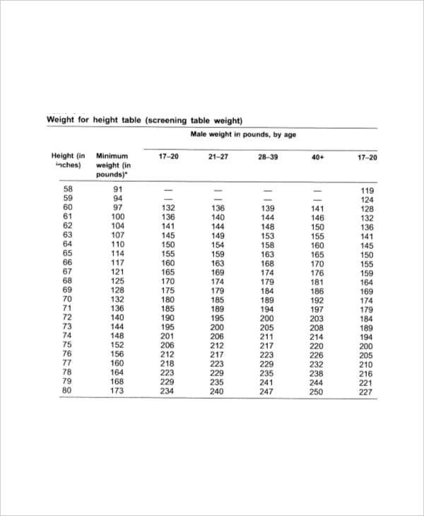 Adult chart current height weight