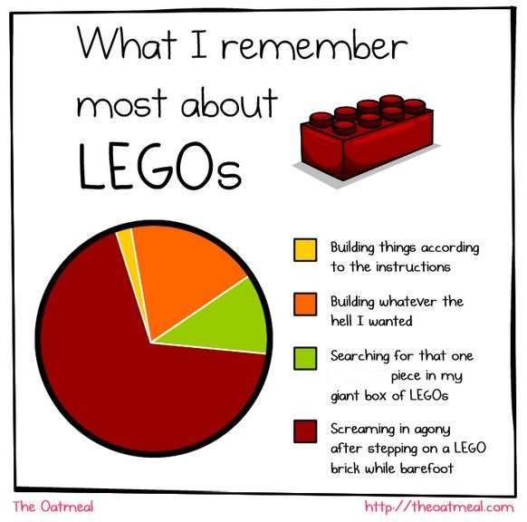 What i remember most about legos