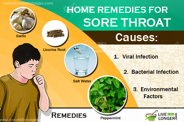 Throat infection home remedy for adults