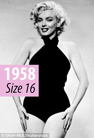 Marilyn monroe body size