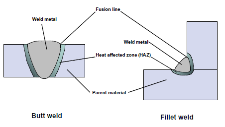 Full penetration welding costs