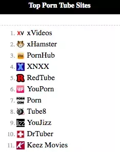 Top porn free sites